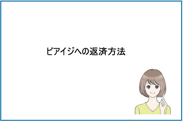 ビアイジへの返済方法