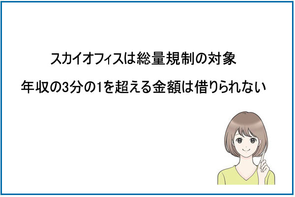 スカイオフィスのローンは総量規制の対象なので年収の3分の1を超える金額は借りられない