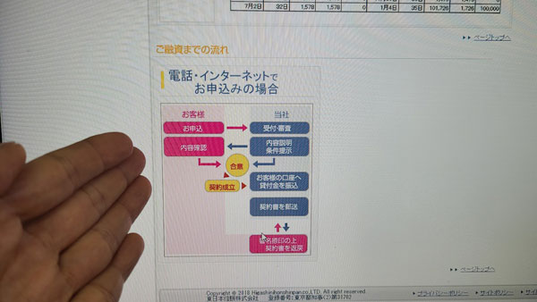 東日本信販で借りるには？申込方法・融資までの流れ