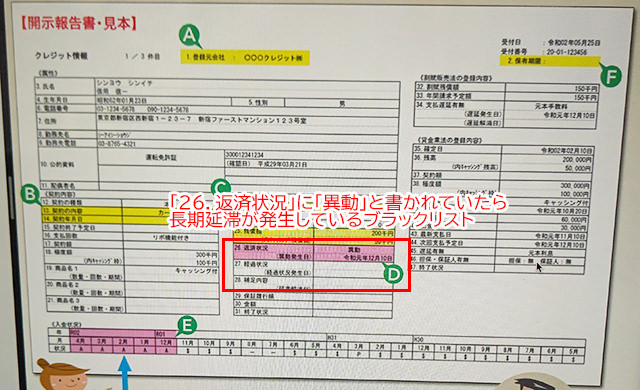 長期延滞が発生するとマルDに「異動」と記載される